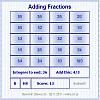 Adding Fractions
