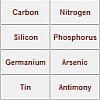 Periodic table in a minute 2 A Free Education Game